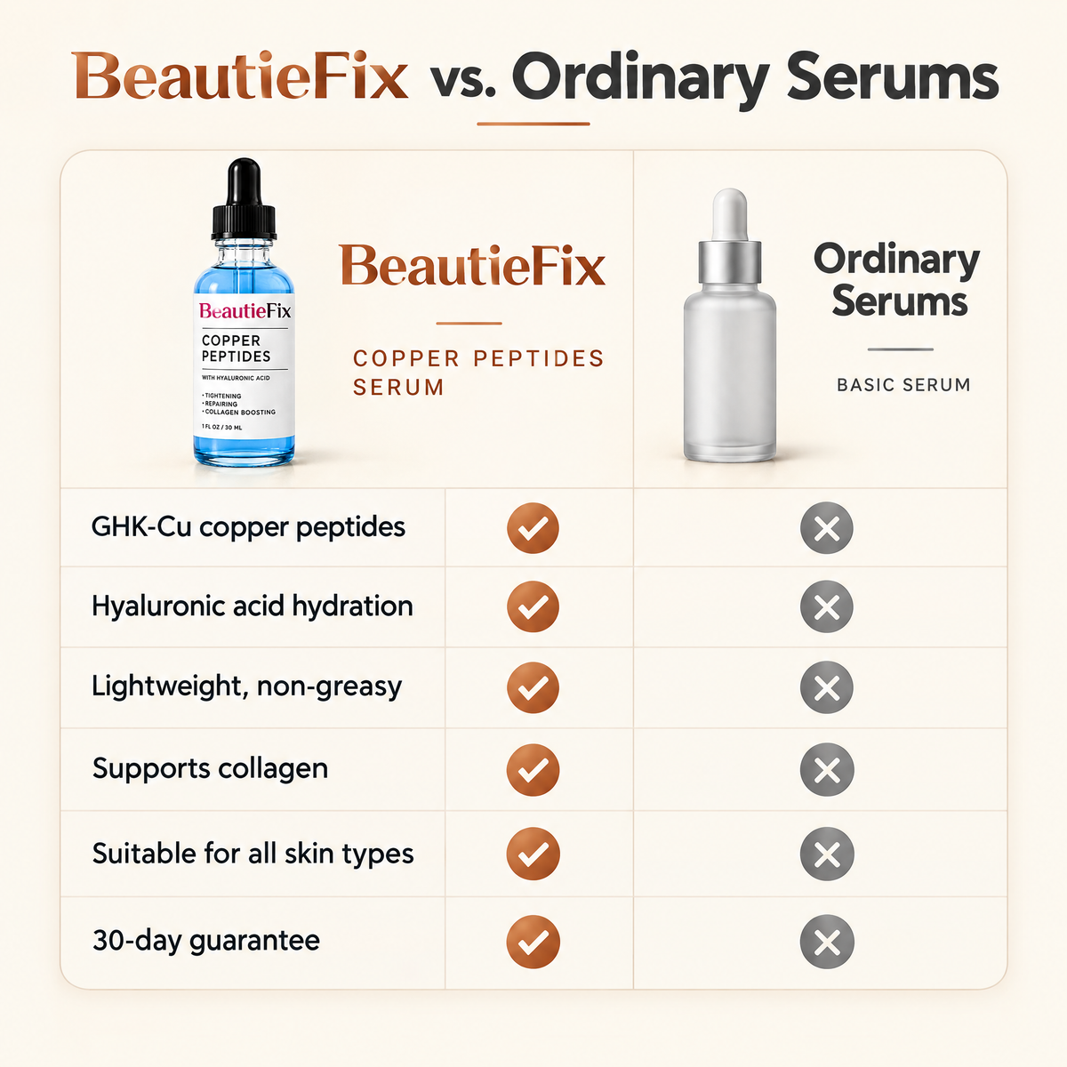 BeautieFix serum vs ordinary serums comparison